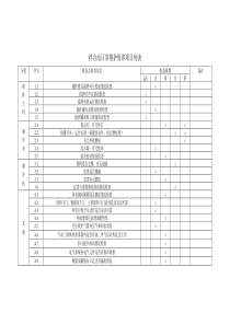 拌合站日常维护保养项目列表