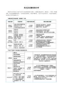 危化品运输危险分析