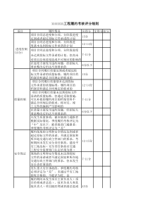 履约考核评分细则