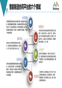 智能制造协同平台的六个领域-20171107-V04