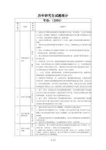 历研究生数学建模试题统计