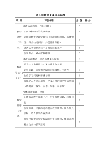 (完整版)幼儿园教师说课评分标准