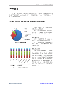 浩顿英菲品牌地图：XXXX年度轮胎市场消费者报告