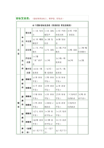 音标发音表1