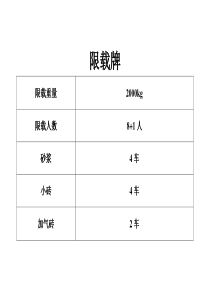 人货梯限载牌