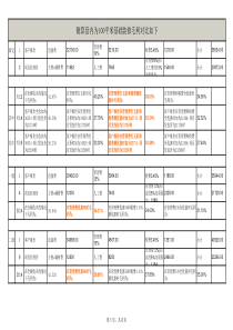 装修材料预算表