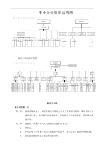 中小企业组织结构图