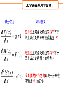 [哈工大材料力学-课件]5[1].剪力和弯矩图习题