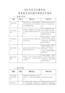 XXX社区卫生服务站家庭医生签约绩效评价指标