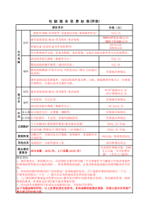 电脑维修报价明细表