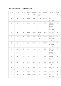 希腊字母-中英文读音及常用意义对照一览表