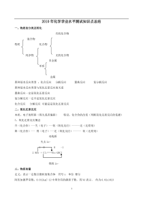 高中化学会考知识点总结