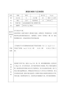 臭氧MSDS