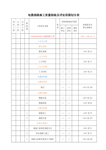 电缆线路施工质量检验及评定范围划分表
