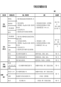 车间清洁计划