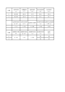 水泥比表面积自动计算公式