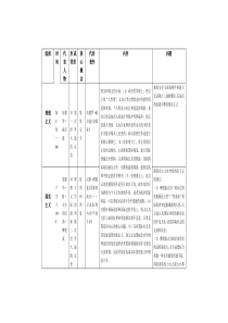 西方国际政治学理论主要流派(人大陈岳版)