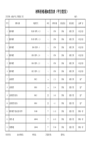 消防材料定价表(水电)