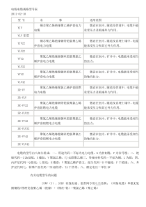 电缆面积承载电流及选配方法