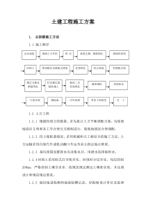 土建工程施工方案