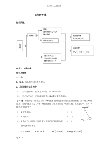 高二物理功能关系复习习题加答案