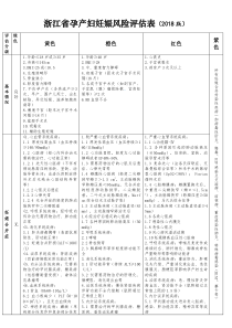 妊娠风险评估表