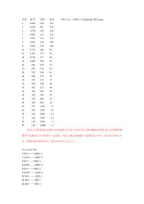 目数微米对照表