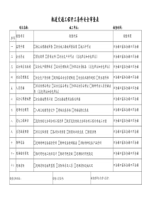 轨道交通工程开工条件安全检查表
