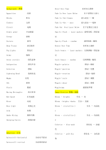 AE-CC预设特效--中英对照-全文解释