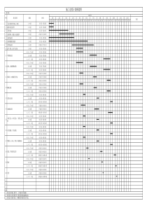 精装修完工时间节点计划表