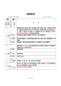 2017最新版：土地利用现状分类