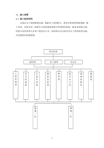 深基坑施工方案