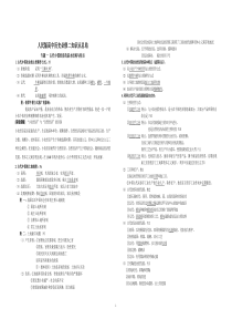 人民版高中历史必修二知识点总结