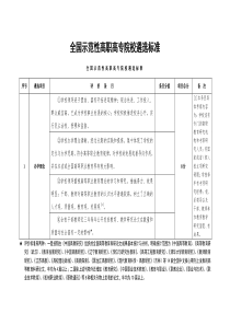 全国示范性高职高专院校遴选标准