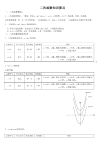 二次函数知识要点