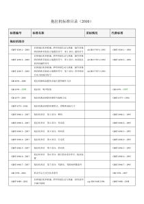 拖拉机标准目录2010DOC