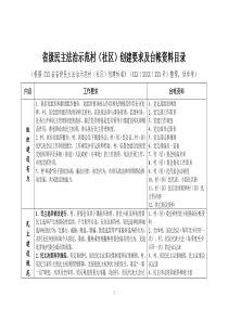 省级民主法治示范村创建标准及台帐目录、必备硬件