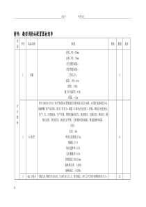 微型消防站配置器材清单