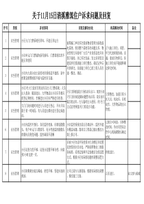 11.15业主诉求意见的回复