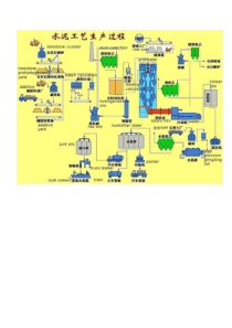 水泥生产过程(图显示)