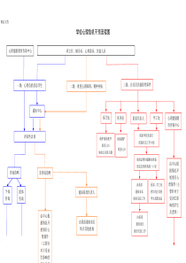 学校心理危机干预流程图