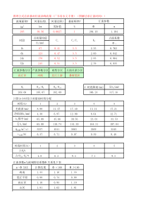 暴雨产流计算(推理公式广东省)