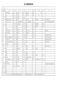 服装工艺(各工序)单价表