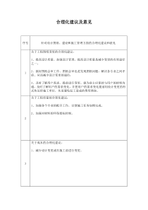 合理化建议及意见及施工重点、难点、关键技术、工艺分析及解决方案