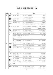 古代汉语常用实词120