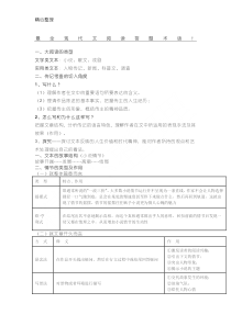 最全现代文阅读答题术语!