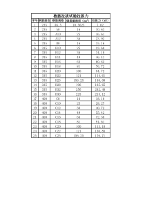 植筋拉拔力计算结果