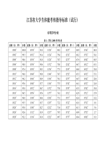 江苏省大学生体能考核指导标准