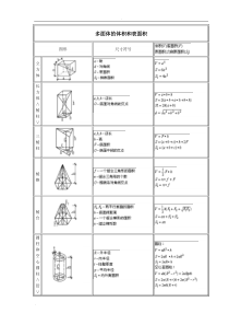 土方计算公式大全