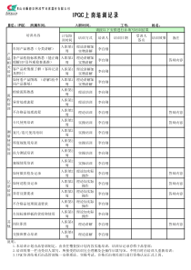 IPQC培训记录